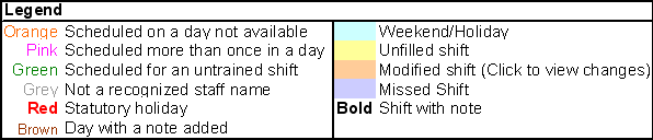 Legend with list of all colours used in Manager's Advantage